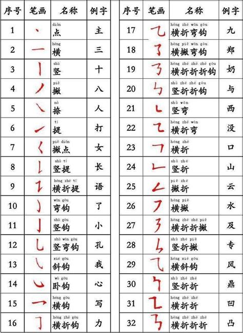 12筆畫的名字